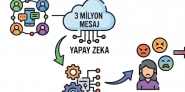 3-milyon-mesaj-incelendi-dijital-ortamda-nefretin-haritasi-cikarildi-s1VqvsI2.jpg