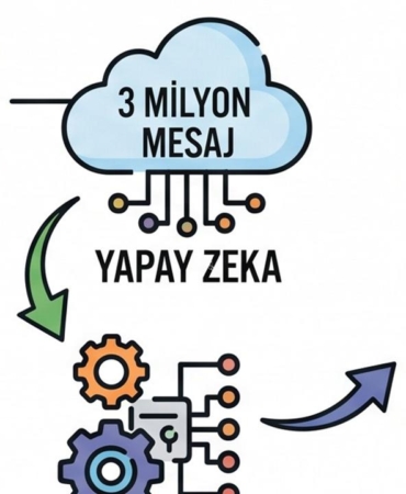 3-milyon-mesaj-incelendi-dijital-ortamda-nefretin-haritasi-cikarildi-s1VqvsI2.jpg